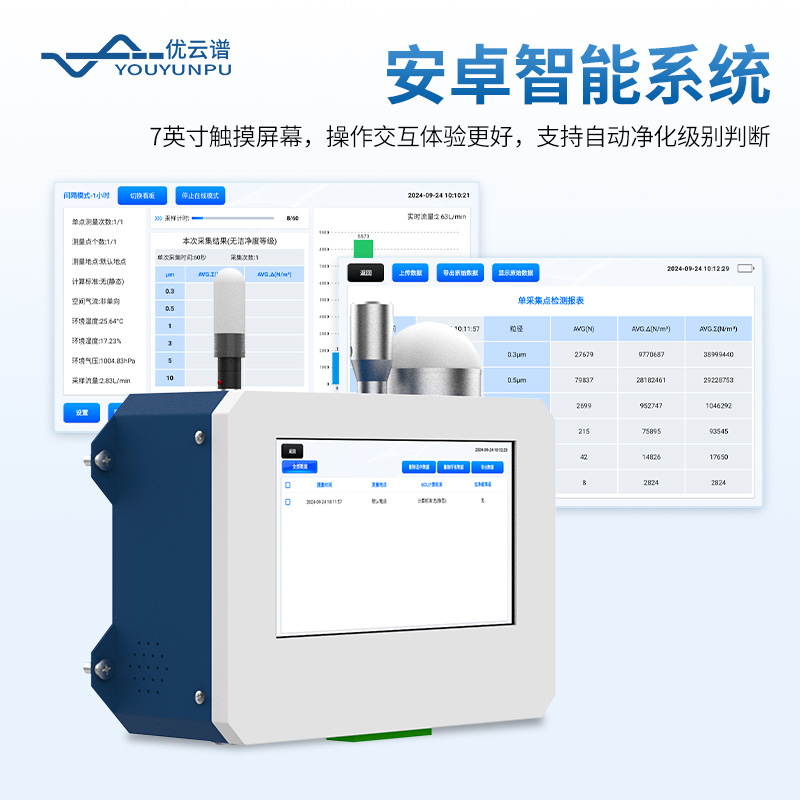 在線塵埃粒子計(jì)數(shù)器